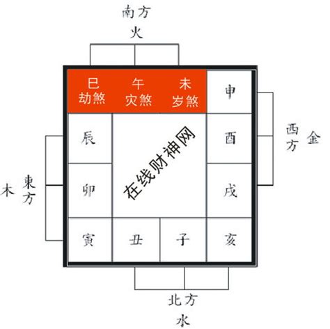 三煞位 意思